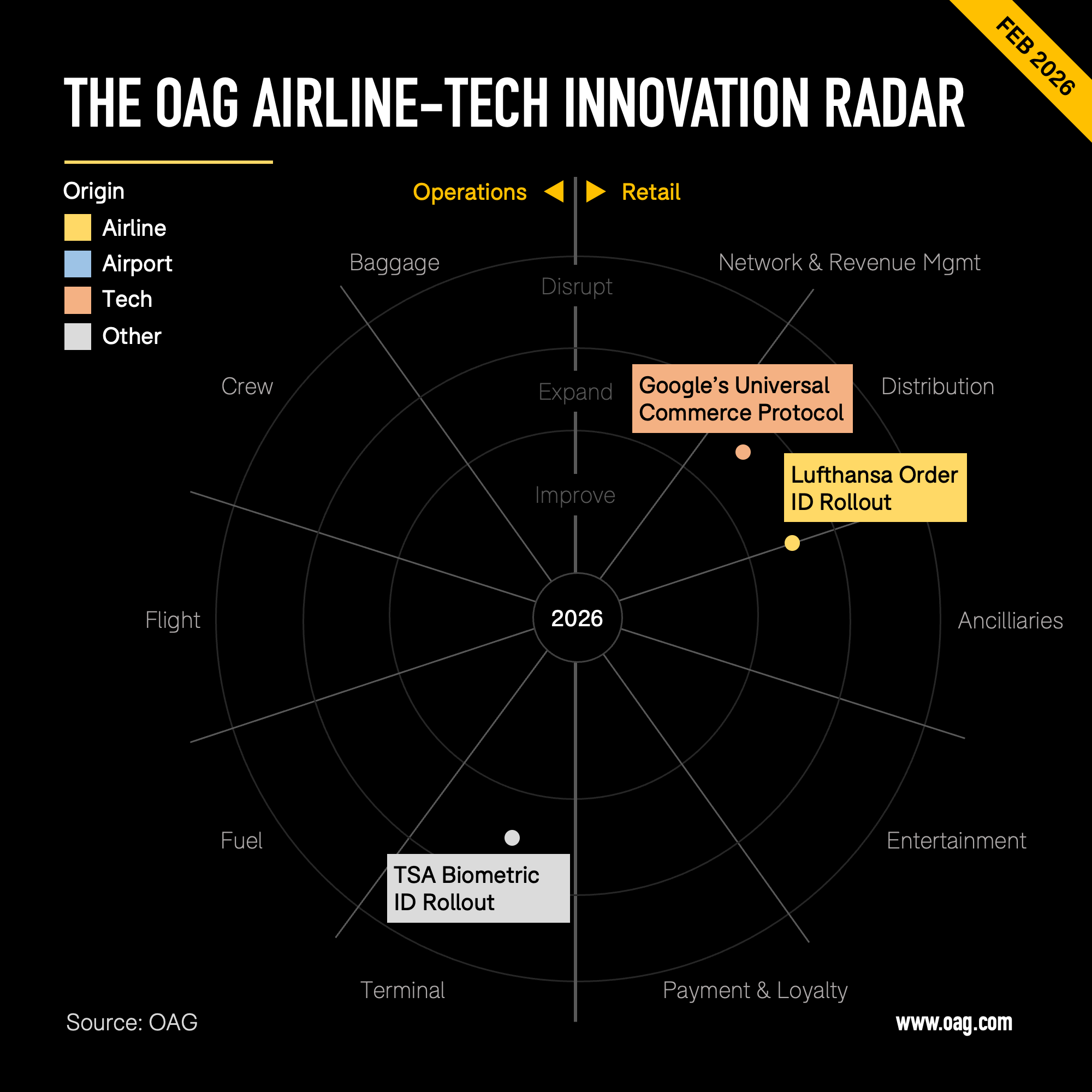 Three Airline Tech Innovations Defining Early 2026 Future Of Travel OAG OAG Radar 02 2026 03 